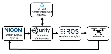 Software Architecture of the Mixed Reality System. | Download ...