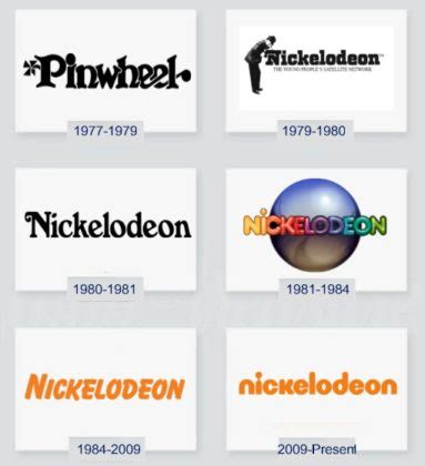 Nickelodeon logo and the history of the network | LogoMyWay