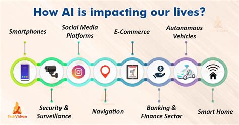 10 Contoh Artificial Intelligence Ai Dalam Kehidupan Sehari Hari - Riset