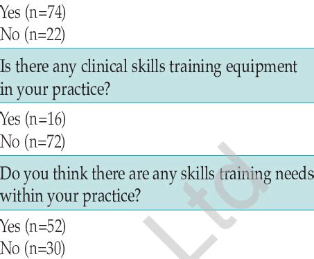 Dichotomous questions and answers Do you receive any clinical skills ...