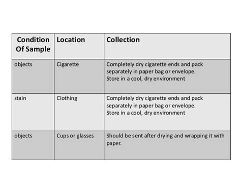 Sample collection and preservation of biological samples