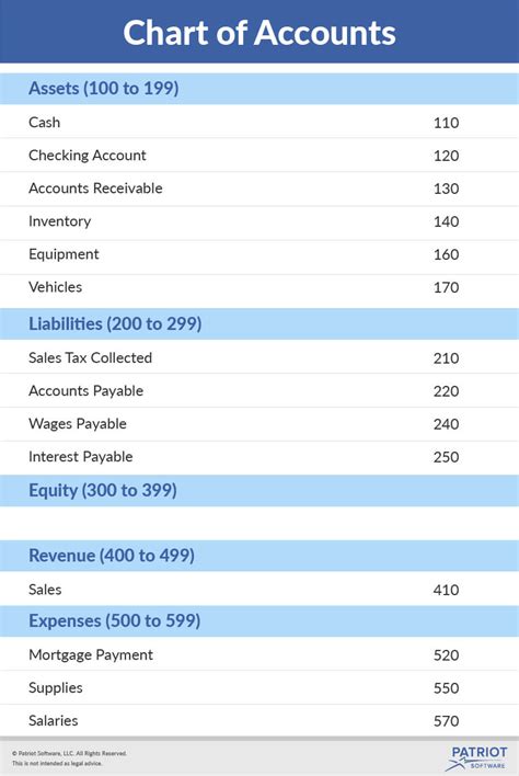 Sample chart of accounts quickbooks