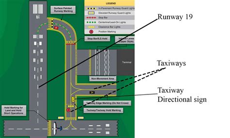 Airport Signs Practice Questions | FAA Part 107 Exam - Blokhin Films