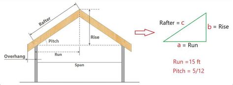 How To Calculate Length Of Roof Rafter