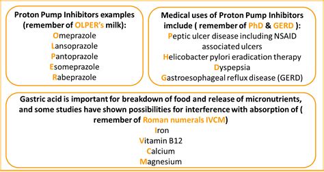 Proton Pump Inhibitor Mechanism