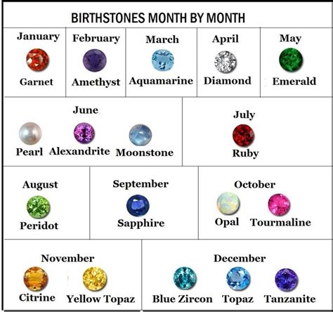 10 Best images about birthsones and crystals on Pinterest | Horoscopes ...