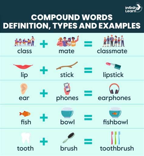 Compound Words, Definition, Types and Examples