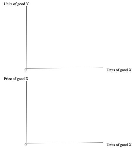 Solved Graphically derive the demand curve for good X in the | Chegg.com