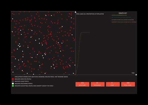 I Made an Epidemic Simulation on C++ as My First Project – Bilal Ashraf Personal Blog