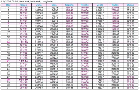 Asteroid Ephemeris 2024 | Cafe Astrology .com