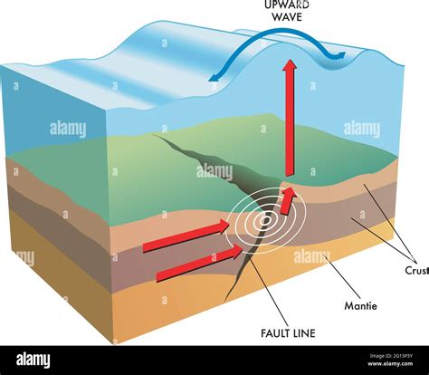 Earthquake fault line hi-res stock photography and images - Alamy