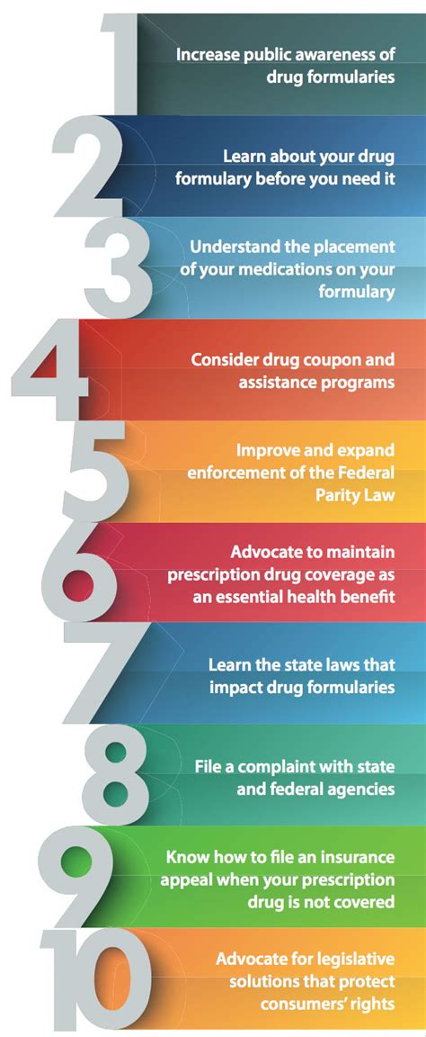 Prescription Drug Formulary