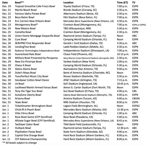 Ncaa Football Bowl Schedule And Scores - Printable Online