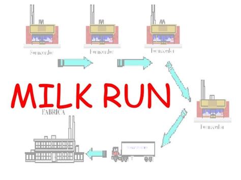 Milk run distribution