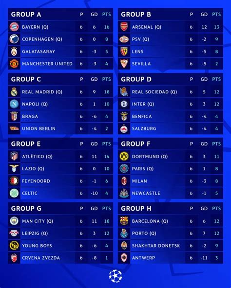 UEFA Champions League 2023-24 Round of 16: Teams Qualified