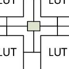 Example FPGA Architecture | Download Scientific Diagram