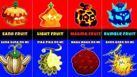 All Logia Type One Piece Devil Fruit In Blox Fruits - YouTube