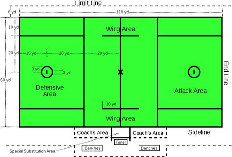 Image - Mens lacrosse field diagram.png | Lacrosse Wiki | FANDOM ...