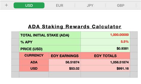 Cardano Staking Rewards Calculator Updated! : r/cardano