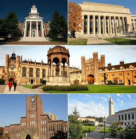 Top 10 Universities In The World - Javatpoint