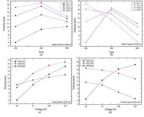 Figure 12 from Design and Optimization of Delphi-Based Electromagnetic ...