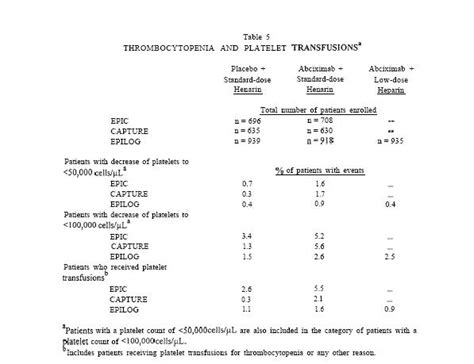 Abciximab (patient information) - wikidoc