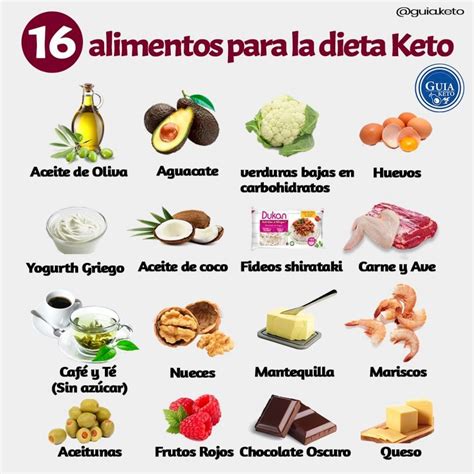 Si quieres perder peso rápido esta es tu receta, dieta 2020. | AprenderloFacil