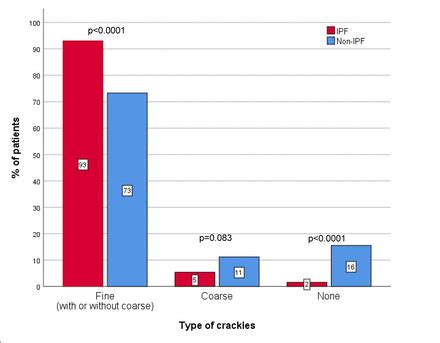 Fine crackles on chest auscultation in the early diagnosis of idiopathic pulmonary fibrosis: a ...