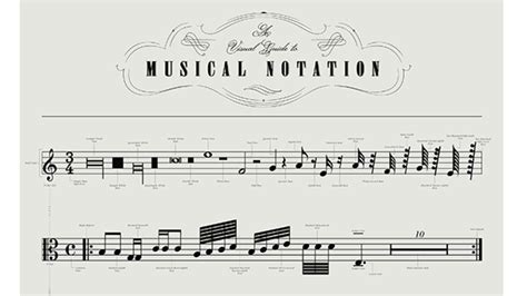 A Gorgeous Guide to Musical Notation | Mental Floss