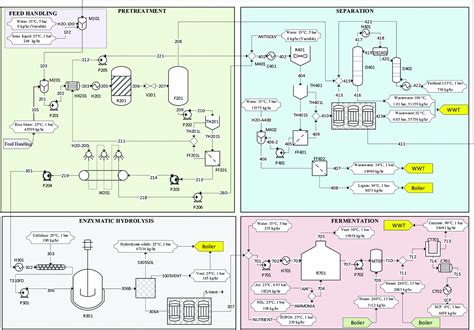 Protein from renewable resources: mycoprotein production from agricultural residues - Green ...