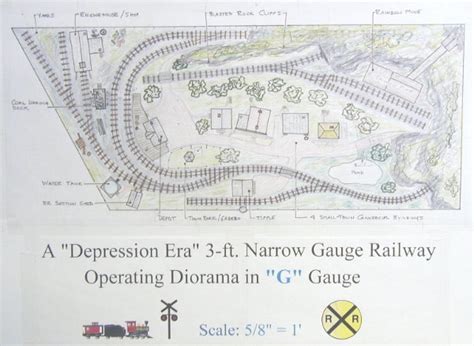 Trackplanfor the G scale layout