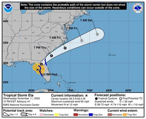 Tropical Storm Eta path update: Eta weakens while inching closer to Florida; landfall expected ...