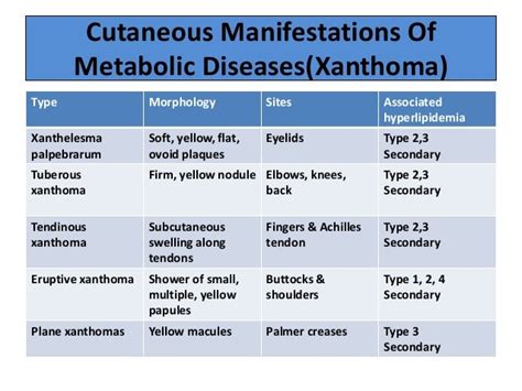 Xanthoma Causes Symptoms And Diagnosis