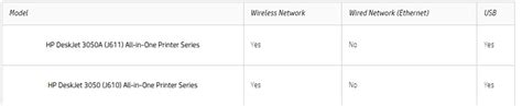 connecting hp 3050 printer to router ethernet port - HP Support ...