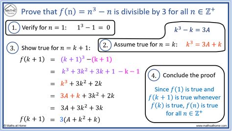 How to do Proof by Mathematical Induction for Divisibility ...