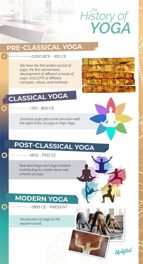 Where Did Yoga Originate: A Brief History of Yoga – Brett Larkin Yoga