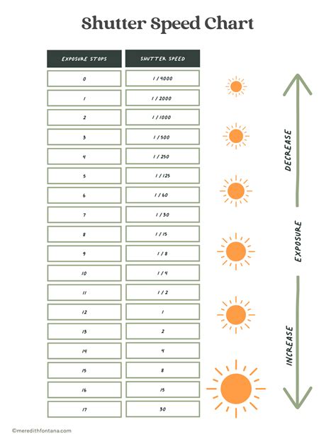 The Complete Guide to Mastering Shutter Speed for Landscape Photography