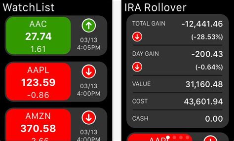 Top Best Stock Market Apps for Apple Watch of 2018 - 2017