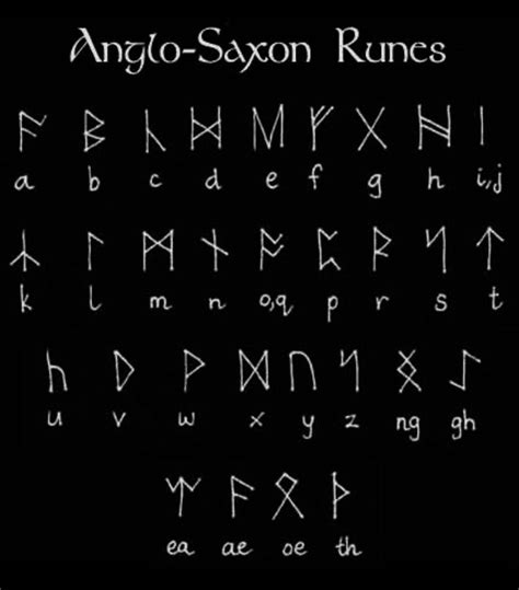 Anglo-Saxon Runes | Ancient alphabets, Runes, Anglo saxon runes