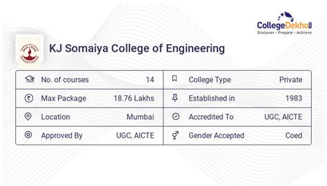 KJ Somaiya College of Engineering Fees Structure & Courses List 2023-24