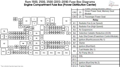 2005 Dodge Ram 1500 Radio Fuse Location