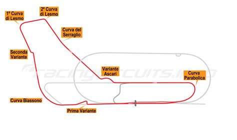 Jane Austen jövedelem csendes monza race track map Tisztelettel adózik ...