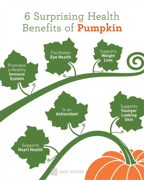 6 Surprising Health Benefits of Pumpkin | Amy Myers MD