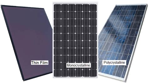 3 Major Types of Solar Panel - Havenhil Synergy Limited