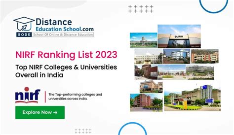 NIRF Ranking List 2024 | Top NIRF Colleges & Universities in India