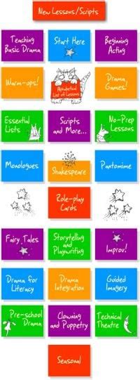 Drama Lessons | Play Scripts | Plays for Kids | Drama Notebook