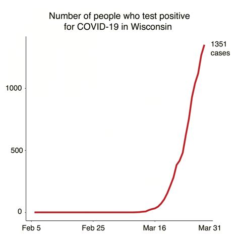 Do partisanship and misunderstanding of exponential growth affect COVID ...