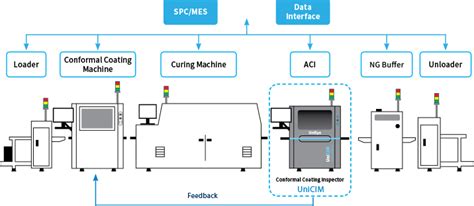 Conformal Coating Inspection System - AMS, Inc