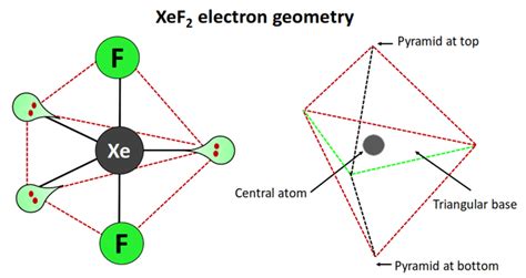 XeF2 Lewis structure, Molecular geometry, Bond angle, Shape