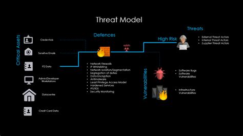 Abstract Forward Podcast #10: CISO Risk Management and Threat Modeling Best Practices with ...